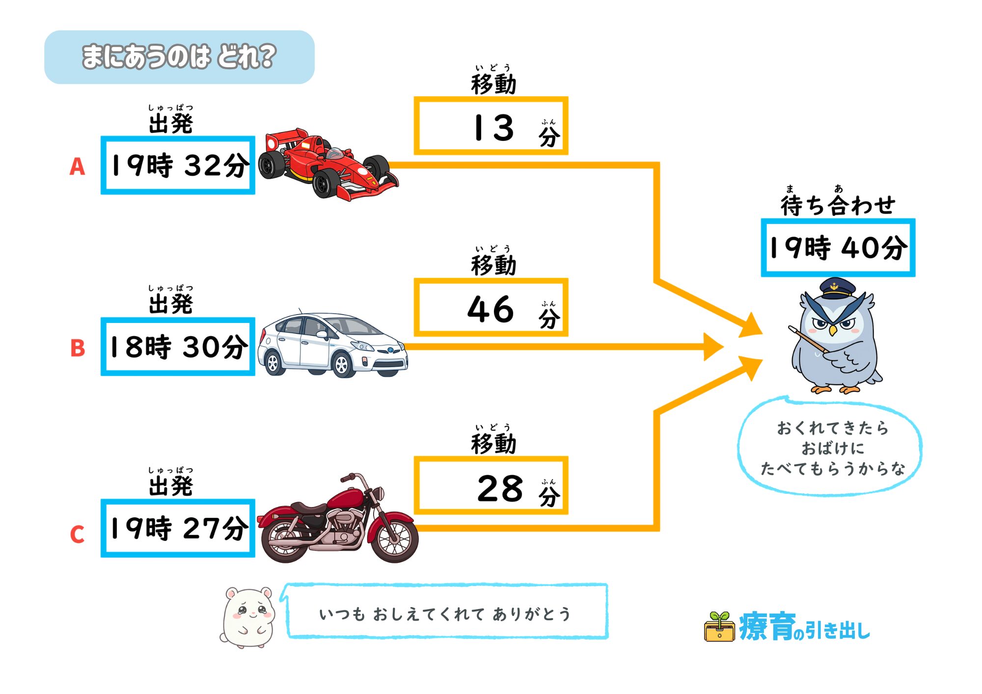 ぽてまる 間に合うのはどれ？　4漢字